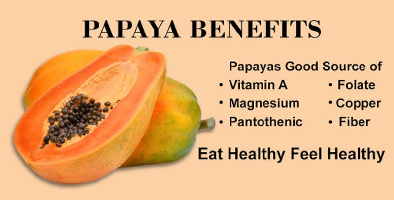 Best Benefits Of Papaya For Skin Papaya Benefits For Skin Apna Outlook